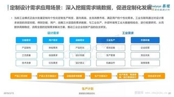 易觀智庫報告 中國工業互聯網數字化發展專題分析2019 ppt版