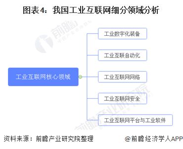2020年工業互聯網產業經濟發展現狀分析 以技術為發展馬達 政策為發展輪
