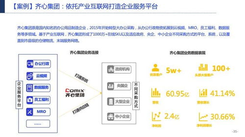 117頁產業互聯網發展趨勢及機會分析