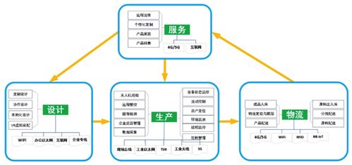 2021年工業互聯網行業發展研究報告