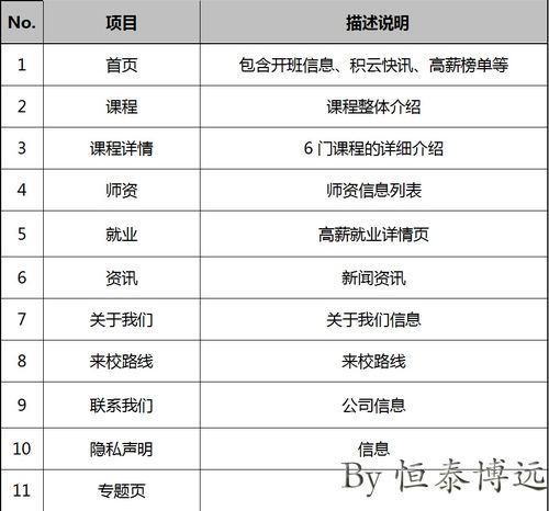 企業網站開發使企業和公司具有網絡溝通能力