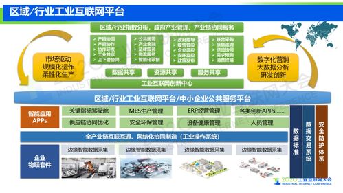 工業互聯網平臺發展的高級形態 supos工業操作系統