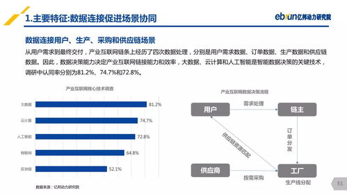 供應鏈和物流到底是什么關系