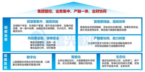 會計人如何給企業創造更多價值