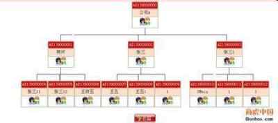 直銷三軌,直銷系統排名,網站結算系統