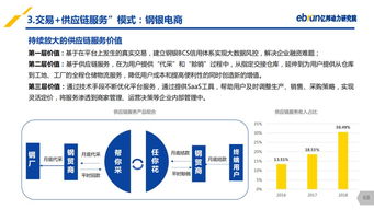億邦動力研究院重磅發(fā)布 2019產(chǎn)業(yè)互聯(lián)網(wǎng)發(fā)展報(bào)告