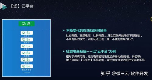 微三云源碼 未來企業(yè)轉(zhuǎn)型移動互聯(lián)網(wǎng) 的頂層架構(gòu)
