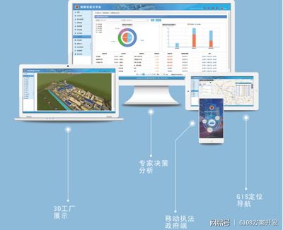 智慧安監(jiān)系統(tǒng)方案/APP/小程序/公眾號/網(wǎng)站