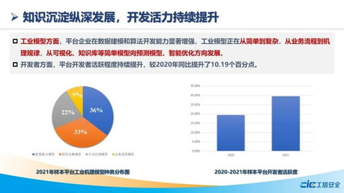 2021工業(yè)互聯(lián)網(wǎng)平臺發(fā)展指數(shù) iip27 在蘇發(fā)布