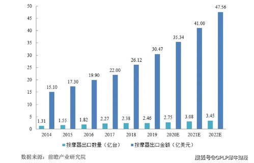 肖戰代言的倍輕松沖擊資本市場可圈可點