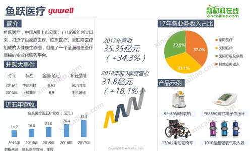 全球醫療器械知名企業發展規模及產品布局