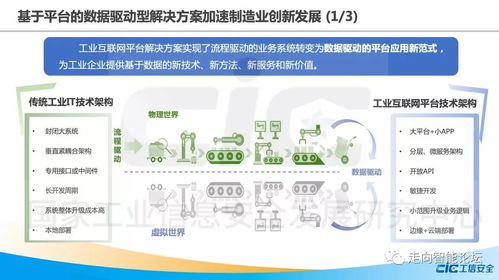 工業互聯網平臺創新發展白皮書 2018 附ppt解讀及下載