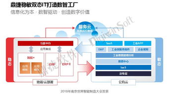 數字化轉型在路上 專家學者 企業大咖共話 工業互聯