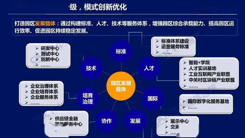 2022 ict深度觀察報告會 中國信通院發(fā)布工業(yè)互聯網園區(qū)五大發(fā)展趨勢 附ppt