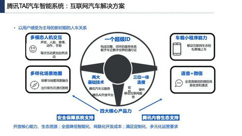 117頁產業(yè)互聯網發(fā)展趨勢及機會分析