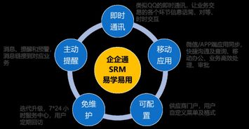 3年時(shí)間成為深圳準(zhǔn)獨(dú)角獸,企企通科技領(lǐng)跑互聯(lián)網(wǎng) 供應(yīng)鏈