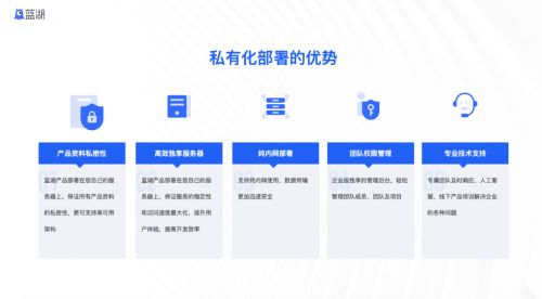 在線協(xié)作平臺(tái) 藍(lán)湖 完成5億元c輪融資,多元化產(chǎn)品布局提升產(chǎn)品研發(fā)效率