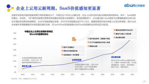 億邦智庫 2022產業互聯網發展報告 