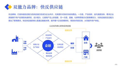 億邦智庫 2020產業互聯網發展報告 