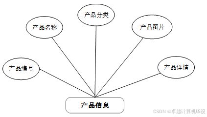 ssm基于web的企業網站管理系統 ssm驅動的企業網站管理平臺設計與應用 基于ssm框架的企業級web管理系統開發與實現
