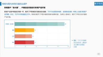 北京文博會首發全面評價ip報告 互聯網企業成國家文化符號建設主力