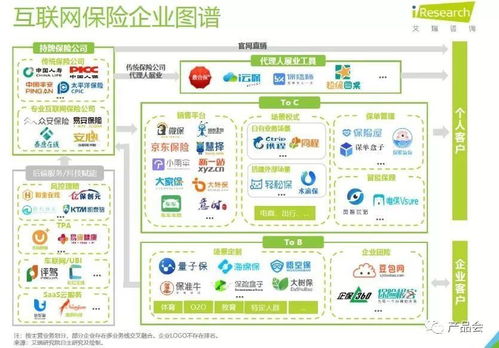 互聯網保險產品 對互聯網保險的理解不同,發展側重點不同