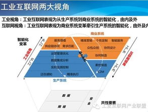 干貨 工業互聯網總體發展趨勢分析