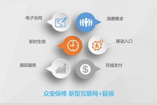 新零售時代看 眾安保修互聯網 延保