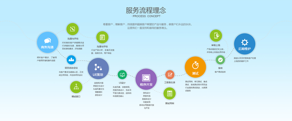 網(wǎng)站開發(fā),企業(yè)網(wǎng)站開發(fā)