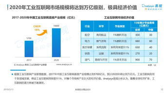 易觀分析 2019中國工業互聯網數字化發展專題分析