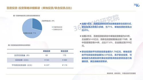 2019中國互聯網企業戰投發展白皮書