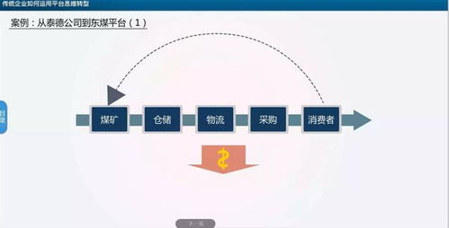 新風口,新模式,新格局,產業互聯網重塑企業競爭