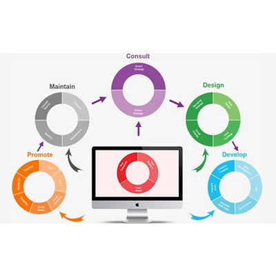 企業網站建設開發小編分享---網頁內容制作有哪些要點