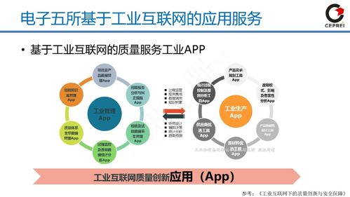 工賦開發者社區 從工業軟件到工業互聯網 70頁ppt