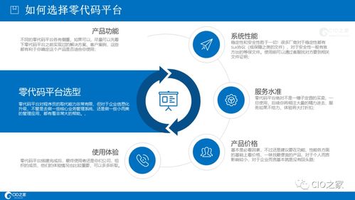 零代碼 or 低代碼