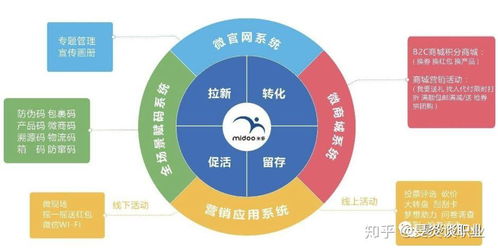 求職一定要了解互聯(lián)網(wǎng)企業(yè)各職位及其之間的相互關(guān)系