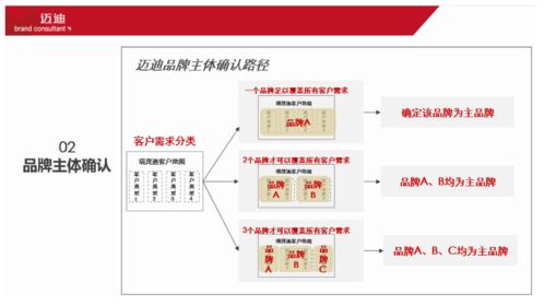 工業互聯網的大國品牌 大力發展數字化業務,構建數字化品牌戰略