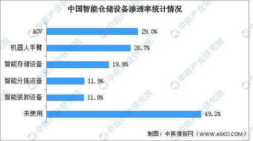 2024年中國(guó)智能倉(cāng)儲(chǔ)行業(yè)市場(chǎng)現(xiàn)狀及行業(yè)發(fā)展前景預(yù)測(cè)分析