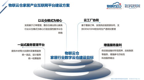 物聯云倉 2023年家居產業互聯網發展研究報告 