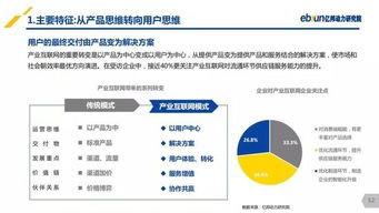 億邦動力研究院 2019產業互聯網發展報告