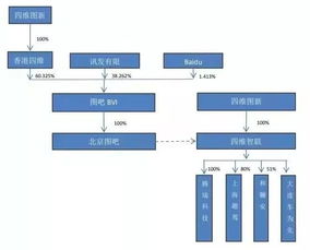 整零企業(yè)由 主從 變?yōu)楹腺Y合作是大勢所趨