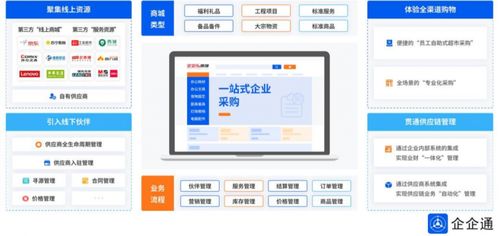 企企通 萬億藍(lán)海市場崛起,低空經(jīng)濟企業(yè)如何實現(xiàn)供應(yīng)鏈數(shù)字化轉(zhuǎn)型升級