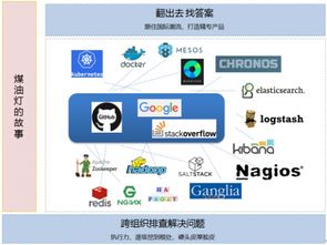 用友iuap開放平臺 企業API管理與開發網站的高效解決方案