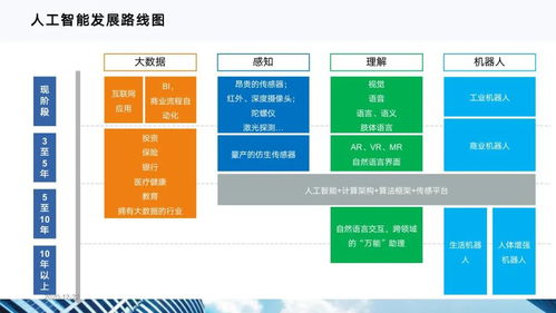 十四五期間BAT啟動產業(yè)互聯網向縱深演進 企業(yè)開發(fā)網站的機遇與挑戰(zhàn)